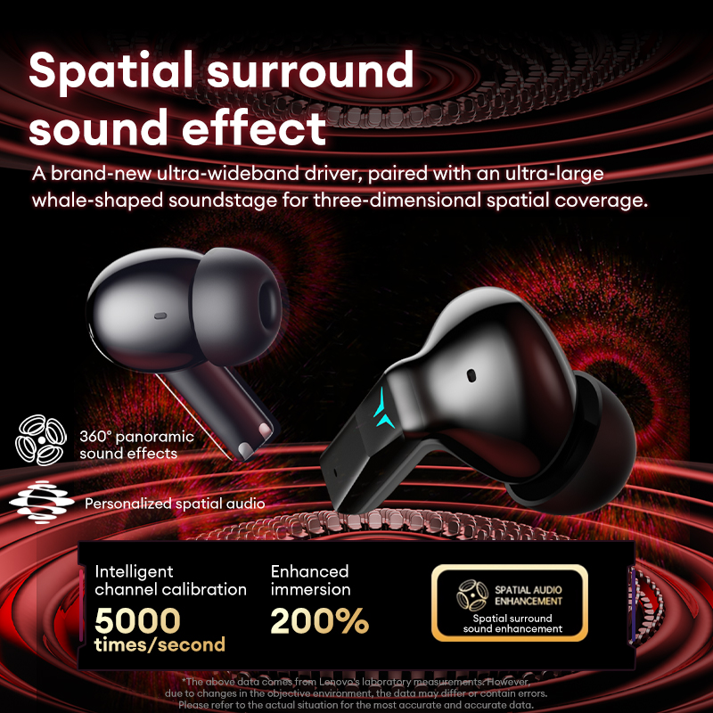 Lenovo GT105 Gaming Headphones - огляд і ціна Esports Gaming Phone