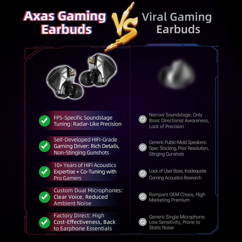  KZ Axas FPS Gaming IEM Headp - огляд і ціна Esports Gaming Phone